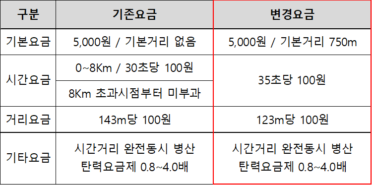 23.11 요금변경.png