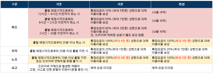 배상정책_240715.png
