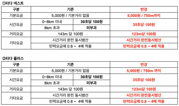 스크린샷 2023-12-06 오후 7.03.09.png