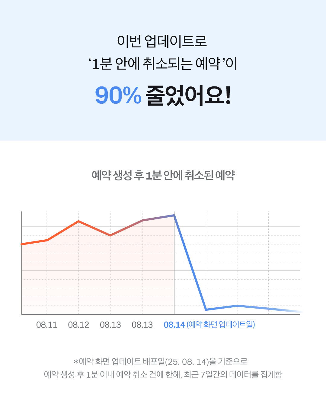 예약화면개선_SNS_4_수정_250825.png