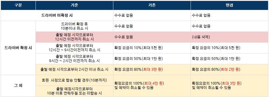취소수수료_240715.png